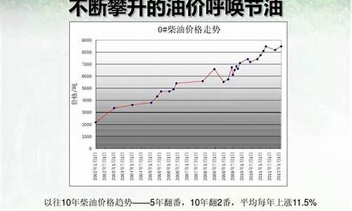 柴油价格什么时候能降下来_柴油价格什么时候能下调