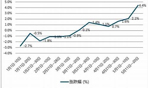 2007年柴油价格查询_08年6柴油价格