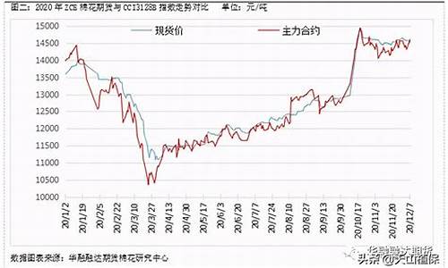 2009年棉花价格_09年棉清油价格趋势