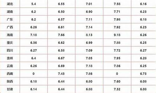 中国各省油价排行榜_全国各省油价大排行