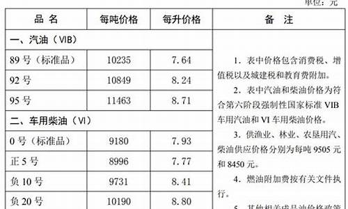 石家庄桥东油价最新消息_石家庄桥东和桥西的区别