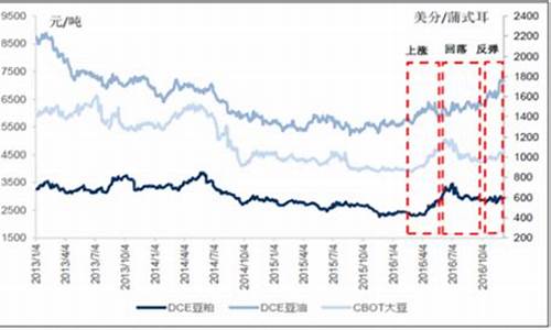 今日大豆油价格最新报价_今日大豆油价格最新报价查询