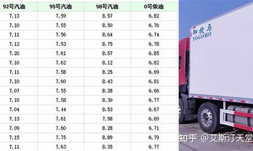 昨日油价92汽油价格调整最新消息图片_昨日油价92汽油价格调整最新消息