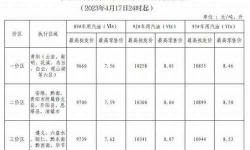 贵州油价调整最新通知消息_贵州油价调整最新通知