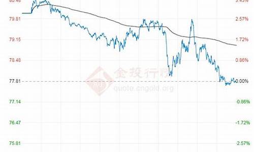 今日国际油价实时走势_今日国际油价最新走势