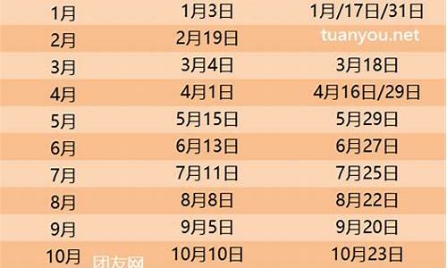 油价调整一览表_油价调整表2024最新公告最新消息