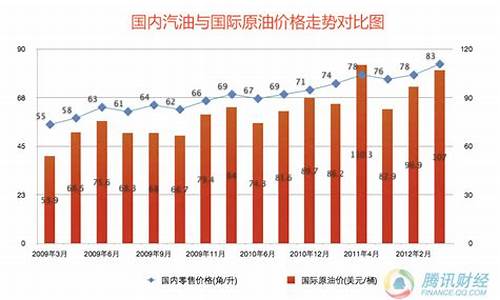 天津现在油价多少钱一升_天津油价格是多少