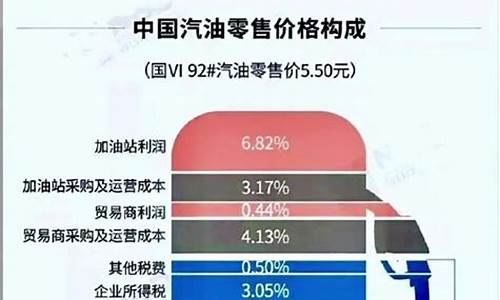 知道加油钱数和公里数_知道加油金额和油价怎样计算公里数呢