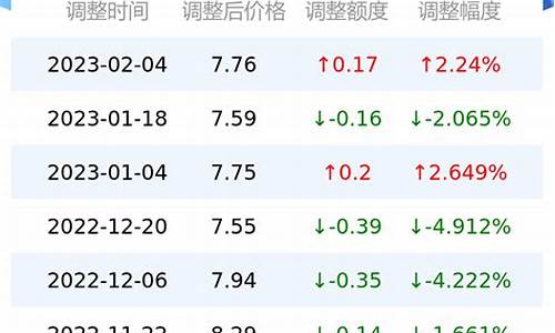 台州油价92号今天报价查询_台州油价92号今天报价