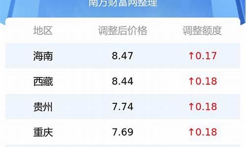 98今日油价多少一升最新价格_今天98油价格