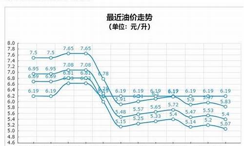 山西省95号汽油价格_山西汽油价格95号