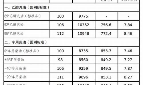 吉林省实时油价_吉林油价今日价格