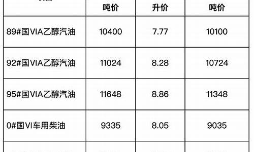 安徽成品油价格调整查询_安徽省成品油价格