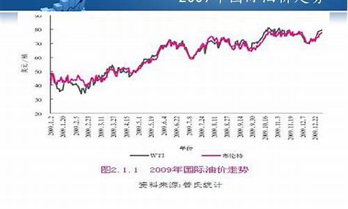 2009年油价每升多少元一升_2009年油价每升多少元一升呢