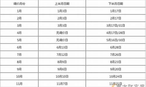 安徽油价最新调整窗口时间表格_安徽油价今日24时下调