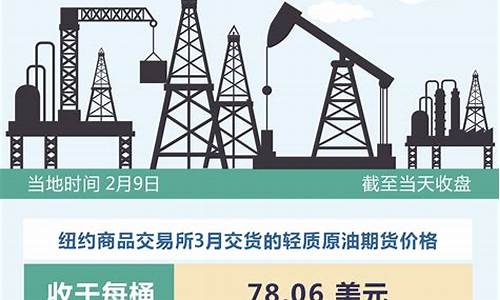 国际油价2日上涨_国际油价2日大幅下跌说明什么