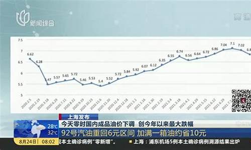 今年油价涨跌表_今年油价涨跌表最新