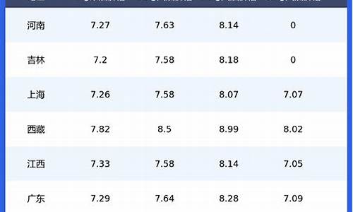 今日湖北省油价92汽油_今天湖北省汽油价格情况