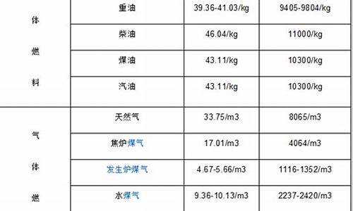 柴油价格换算公式表_柴油价格换算公式