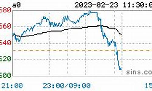 今日大豆油价最新行情查询_今日大豆油价最新行情查询及价格