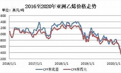 油价下跌影响行业排名嘛_油价下跌影响哪些股票