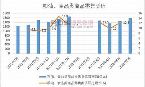 2008年粮食_08年粮油价格