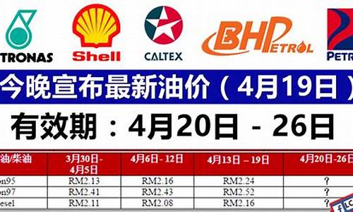 今日油价-20_今日油价428最新价格