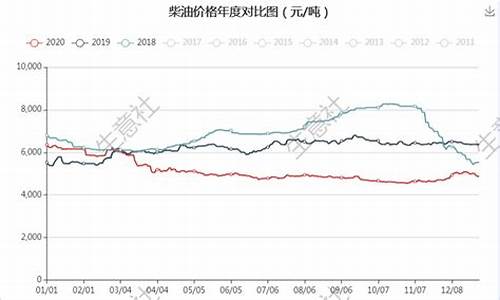 原油价格涨跌最新消息_原油价格涨跌最新消息走势图