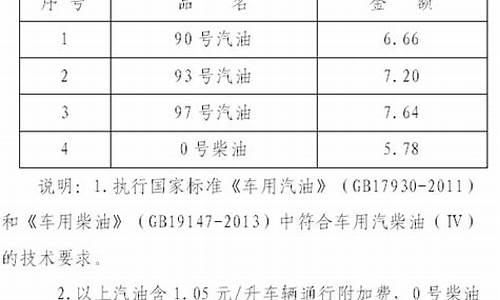 海南油价调整通知_海南省油价上调