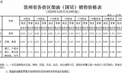 贵州柴油价格今日报价_贵州柴油价格今日报价