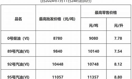 东莞市今天油价格_东莞油价最新价格