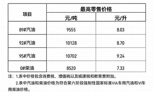 三亚油价比其他地方贵吗_三亚油价比其他地方贵吗多少