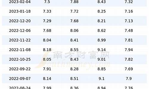 四川今日油价是多少_今日四川油价最新价格查询