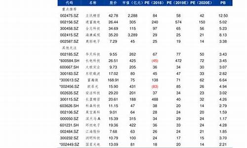 江苏省油价最新调整消息_江苏省的油价