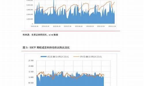 中石化柴油零售价格_中石化柴油价格表明细