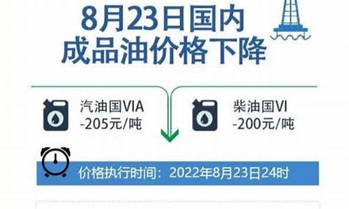 8月23日油价调整新消息是什么_8月23日油价调整