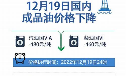 国内成品油价格调控下限是多少呢_国内成品油价格调控下限是多少