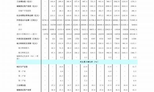 2020年柴油价格表明细_2020年柴油价格表