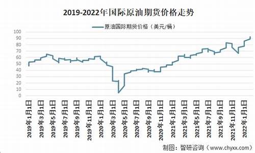 原油价格多少钱一吨2023年最新消息_原油价格是多少