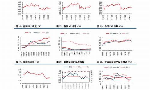 中国石油价格今日油价行情分析最新_中国石油价格今日油价行情分析