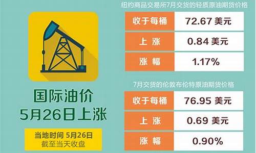 油价5月28日_2021年5月28号油价