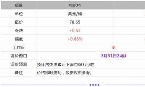 东明石化今日油价_东明石化今日油价92号汽油价格表