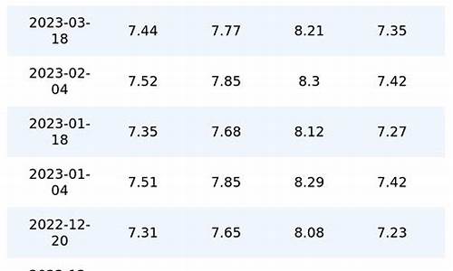 今日油价一览表重庆最新价格走势_今日油价一览表重庆最新价格走势