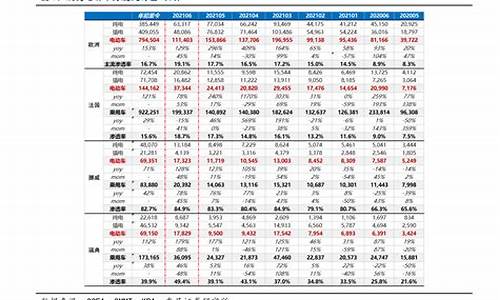 长沙今日油价最新价格查询一览表最新版_长沙油价今日价格调整