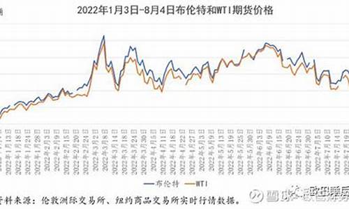 石油价格波动对国民经济的影响研究_石油价格波动对国民经济的影