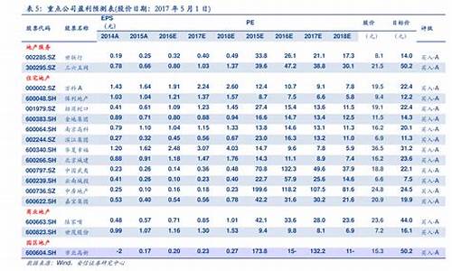 燃油价格最新行情_燃油价格表