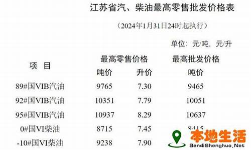 淮安油价_淮安油价调整最新消息