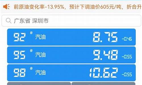 今日95油价_今日95油价格查询