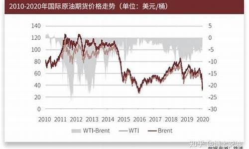 目前油价发展去向_目前油价发展去向怎么样