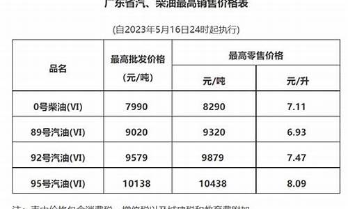 广州98油价今日价格最新行情_广州油价今日价格92